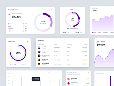 Application Dashboard Components analytic chart clean component dashboard design design kit minimal product design report saas search statistics typography ui ui component ui kit uidesign ux web design