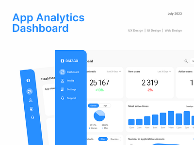App Analytics Dashboard app dashboard design interface ui ux uxui webdesign