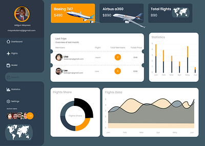 A landing page for an aviation company aviation