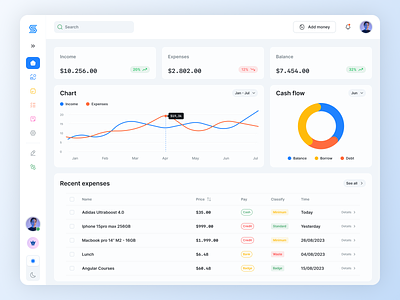 S Money Dashboard - Light chart dark dasboard dashboard design dashbod dashbord design design system light logo minimal minimalist modal sidebar theme light ui ui design user user interface ux