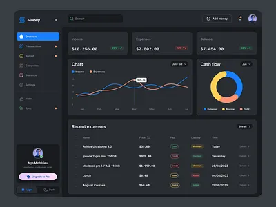 S Money Dashboard - Dark branding chart dark dashboard design design system light logo minimal minimalist modal money search tables ui ui design user interface ux web design web money