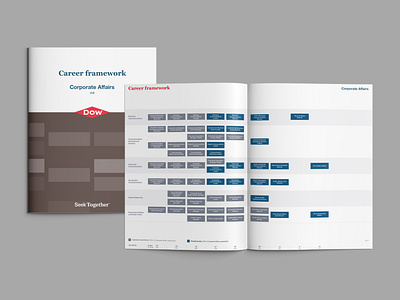 Career Framework branding design graphic design