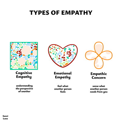 Types of Empathy design graphic design illustration vector