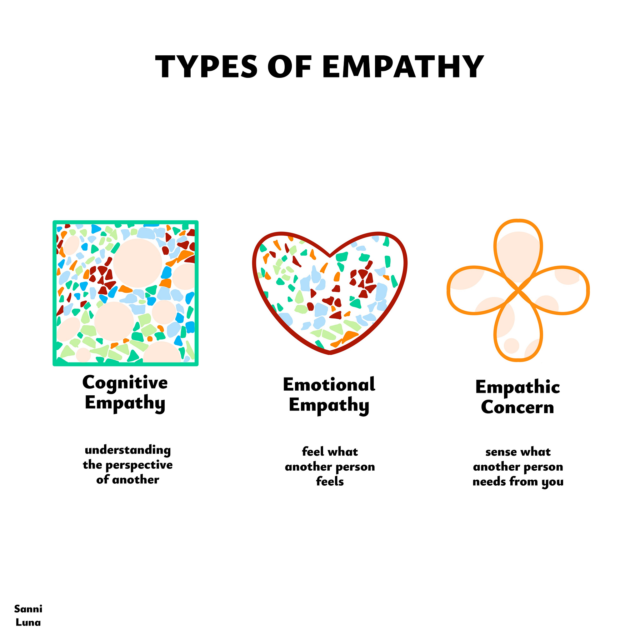 Types of Empathy by Sandra on Dribbble