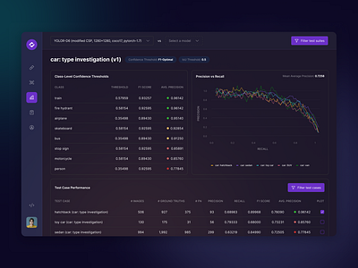 Machine learning test results design figma machine leaninrg ml product design ui ui design ux