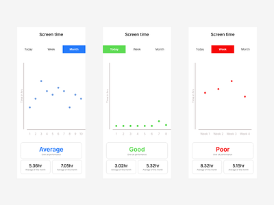 Daily UI challenge - 18/100 Analytics chart daily ui challenge design ui