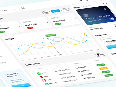 PrimePay - E-Wallet Dashboard dashboard design exploration ideas ui uiux web