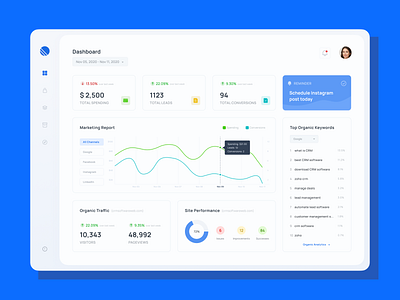 Digital Marketing Dashboard app dashboard ui design