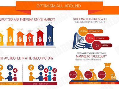 Infographic Presentation Slide powerpointdesign powerpointdesignagency presentationdesign