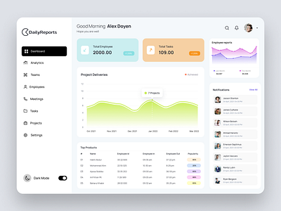 Daily Reports Dashboard admin amin dashboard charts clean ui color colorful colorful ui daily dailyreports dashboards design figma figma design graph images logo ui uiux user interface webapp