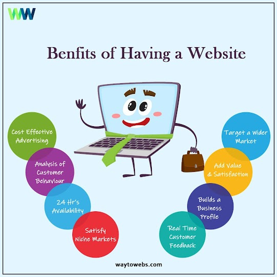 Top  Designing Companies in Hyderabad by WAYTOWEBS on Dribbble