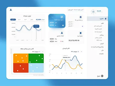 assistant dashboard(case study) design ui ux