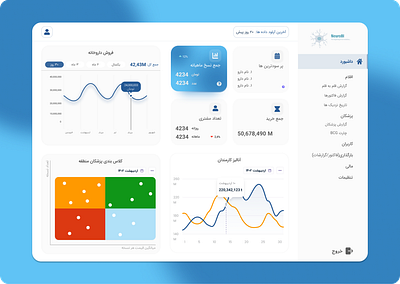 assistant dashboard(case study) design ui ux