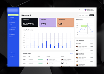 Sales Dashboard dashboard ui ecommerce saas sales dashboard ui uidesign