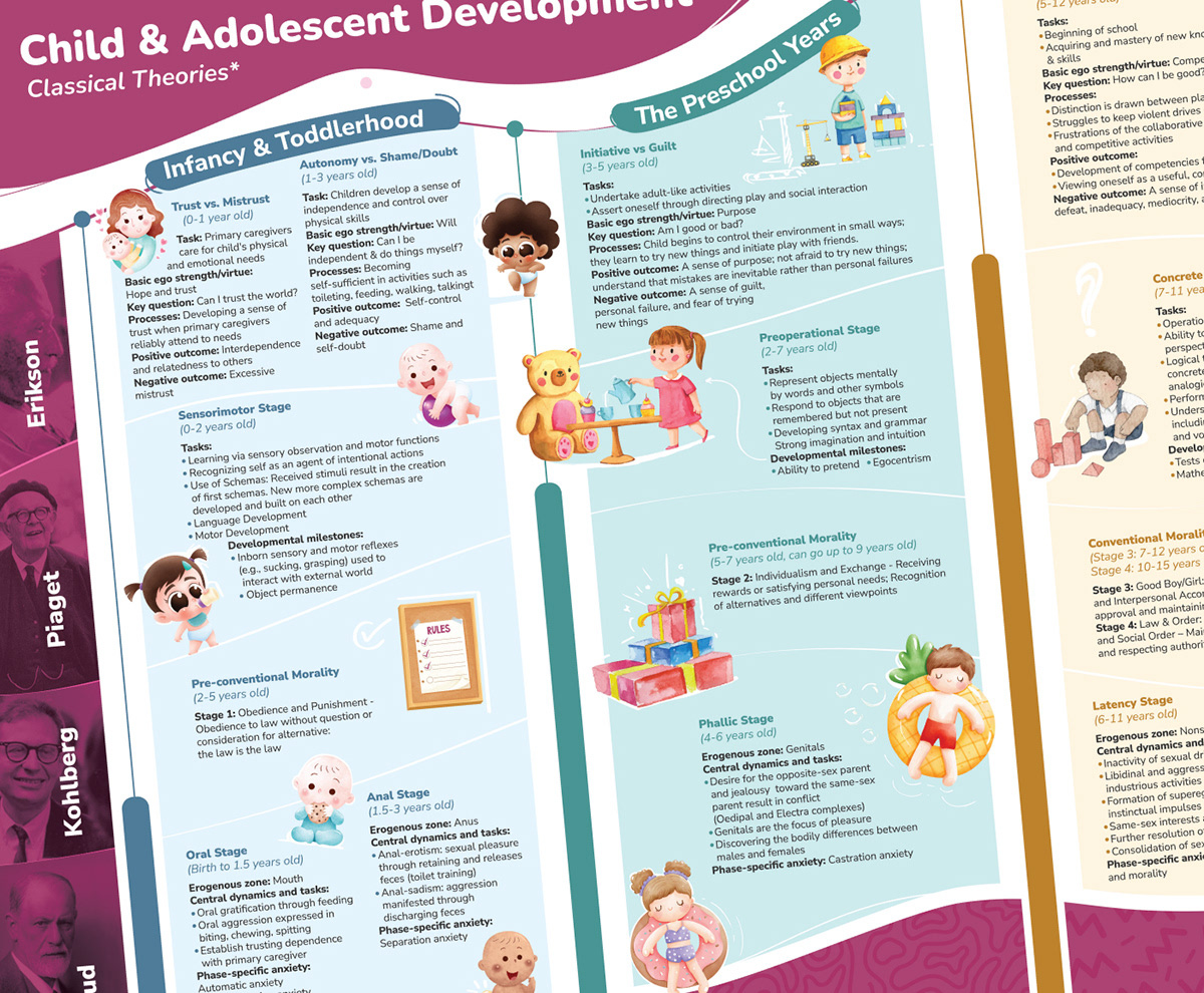 Educational Poster branding composotion design educational graphic design illustration layout poster research vector