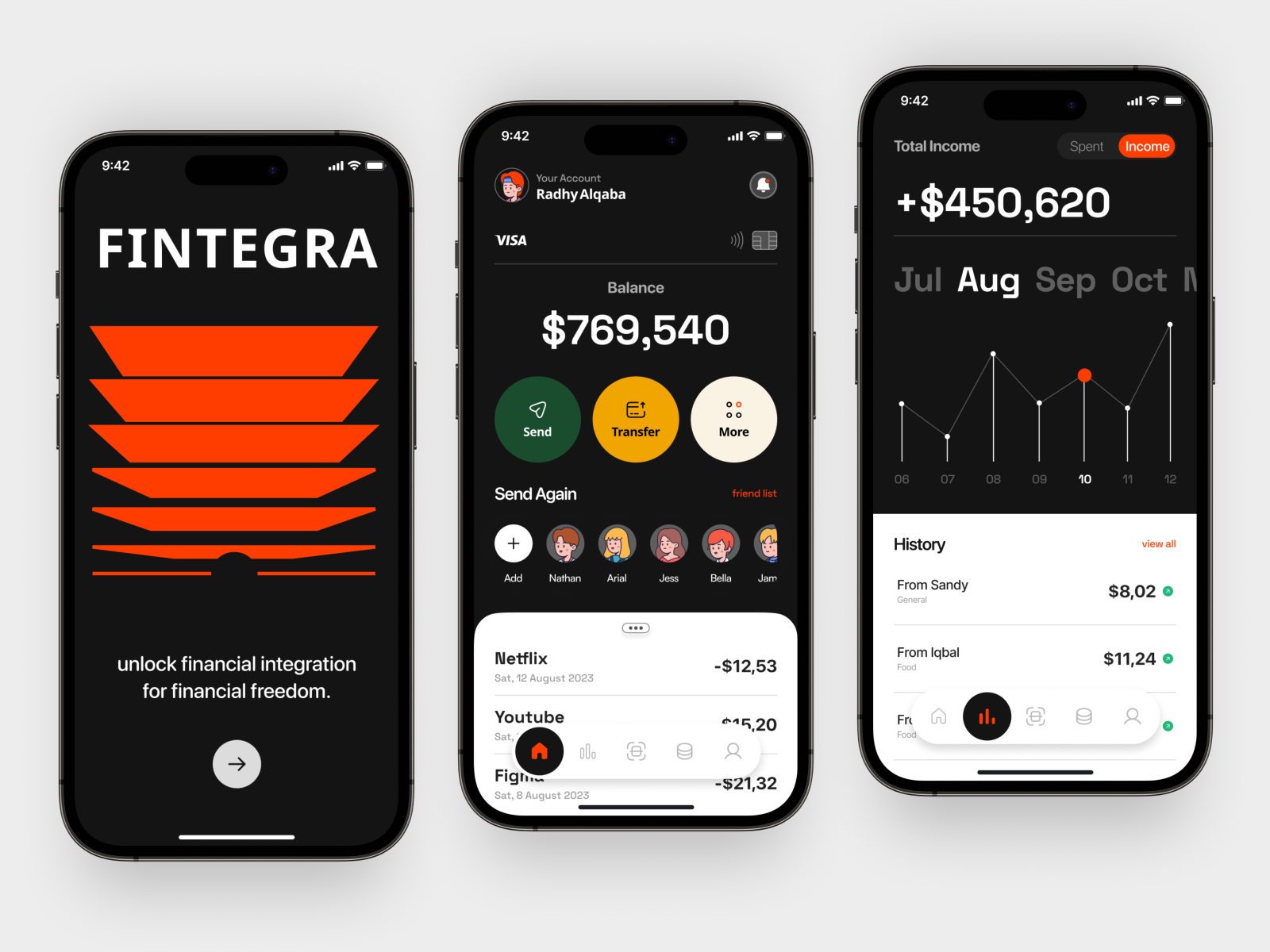 Fintegra Finance Management App app bank bank app banking banking app clean credit card e wallet finance finance app finance management fintech investment mobile mobile app money swiss swiss design transaction ui