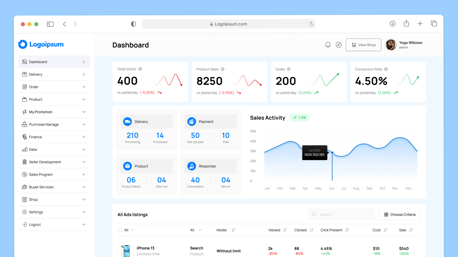 Product Ecommerce dashboard UI design (Dark/light mode) chart dashboarddesign ecommercedashboard infographic productinventory productmanage ratio ui uiux uxdesign