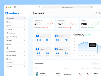 Product Ecommerce dashboard UI design (Dark/light mode) chart dashboarddesign ecommercedashboard infographic productinventory productmanage ratio ui uiux uxdesign