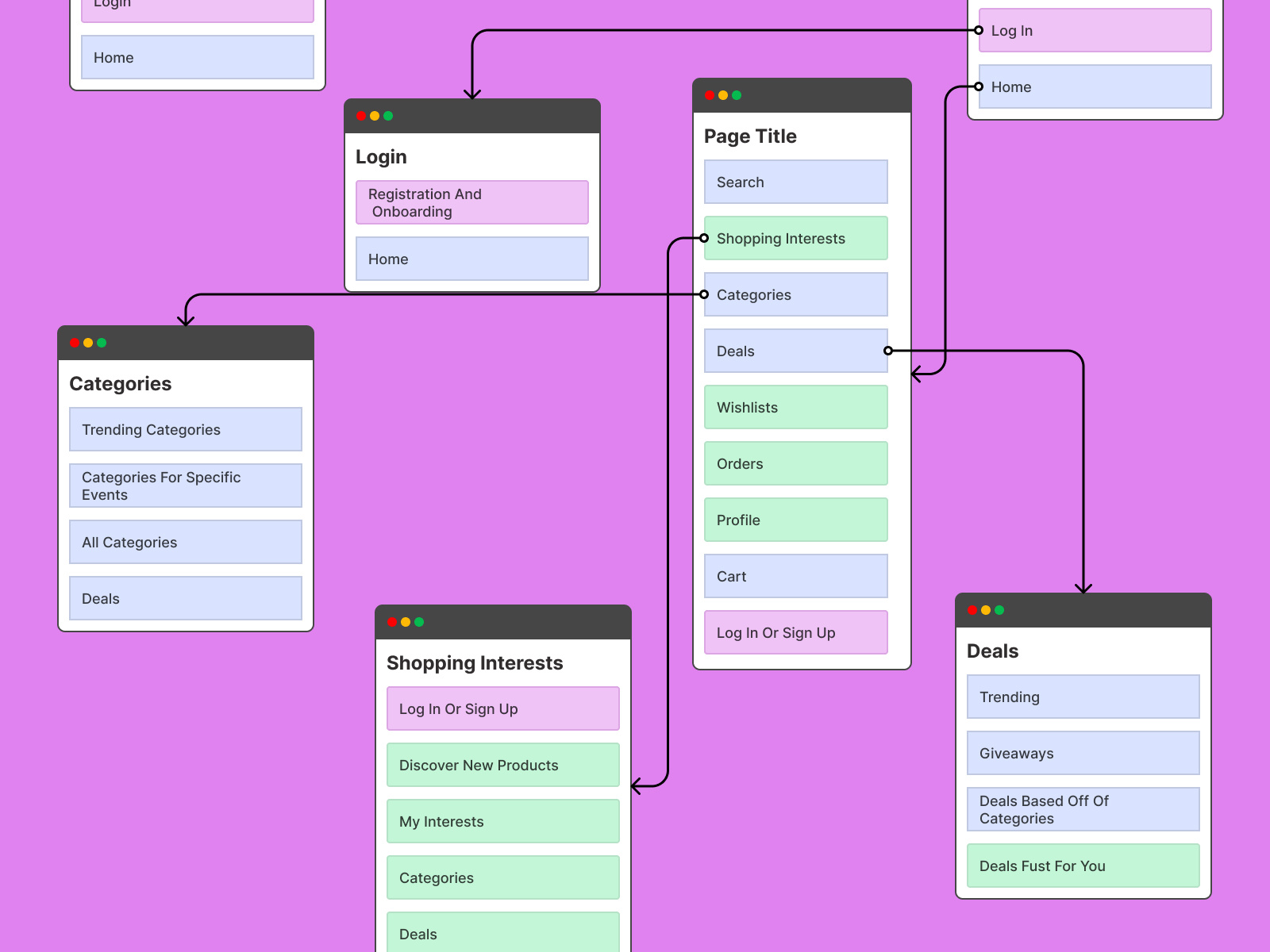 a-site-map-in-figma-by-ebru-aydin-on-dribbble