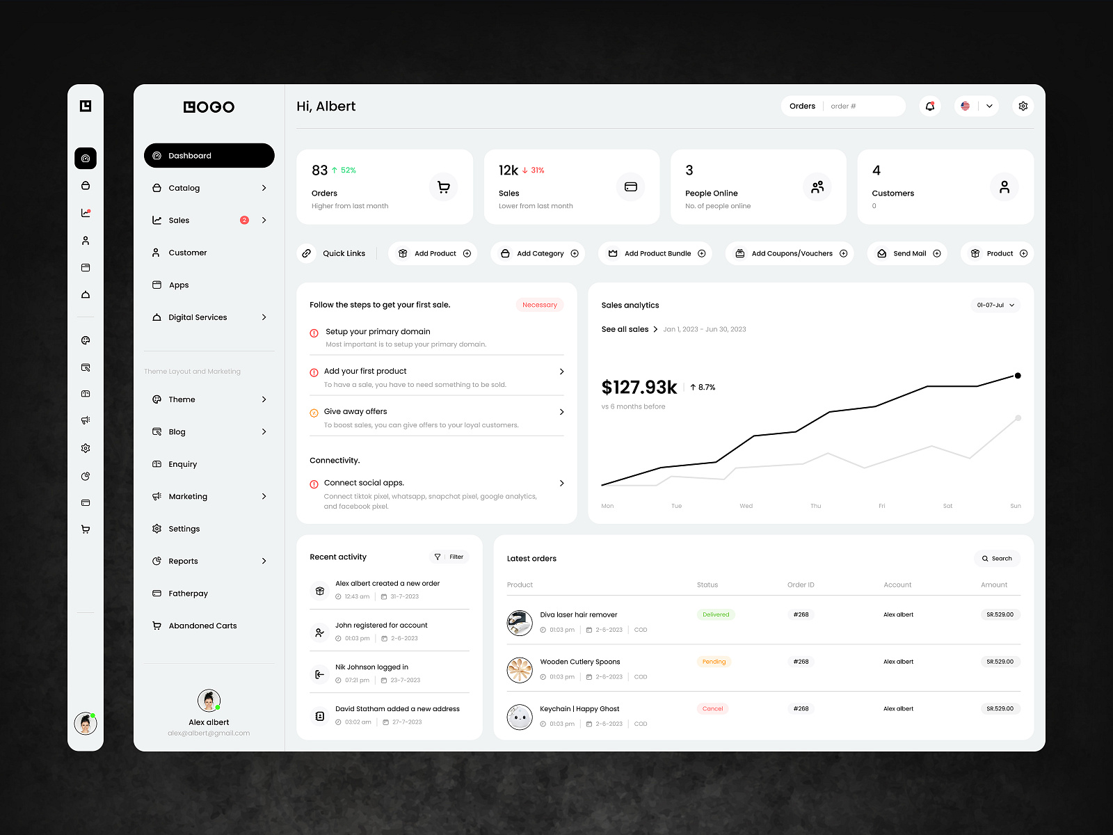 E-commerce Marketplace Dashboard Design by Ahsan Shaikh on Dribbble