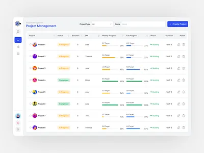 Project Management UI Listing (Light and Dark theme) application design figma management performance progress project saas ui uiux design ux