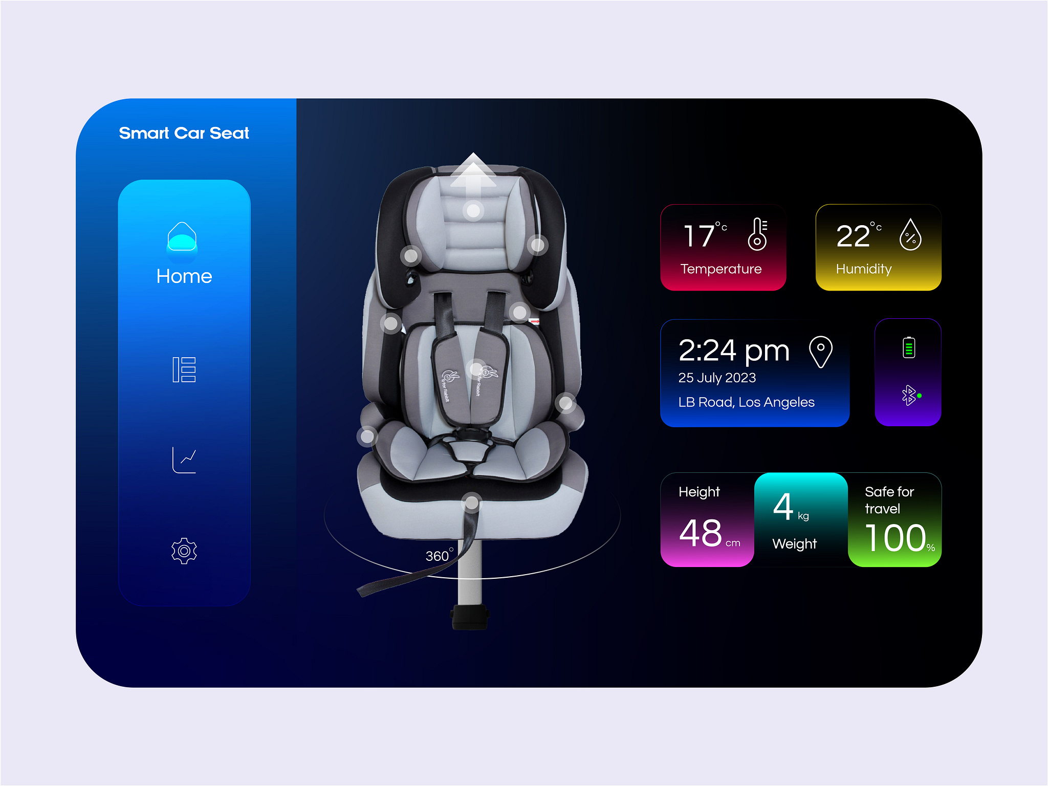 Smart Car seat Dash UI Visual by Lalit for theosm™ on Dribbble