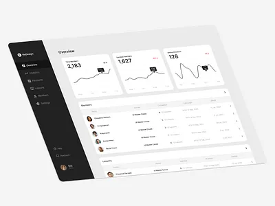 Analytics Chart dailyui prompt: analytics chart