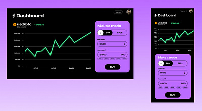An UX/UI for a crypto trading market website as a portfolio account app bitcoin btc crypto dashboard design illustration personal account typography ui usd ux vector