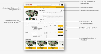 Electrical Hardware E-commerce Landing Page design figma landing page ui ux