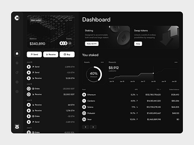 Crypto platform dashboard 3d blockhain chart crypto cryptocurrency cubes dashboard exchange history investment platform product design staking trading ui ux wallet web3