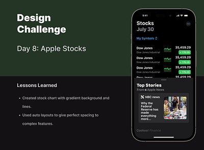 Day 8: Apple Stocks