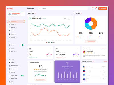 E-Commerce Admin Dashboard Template app design graphic design typography ui we