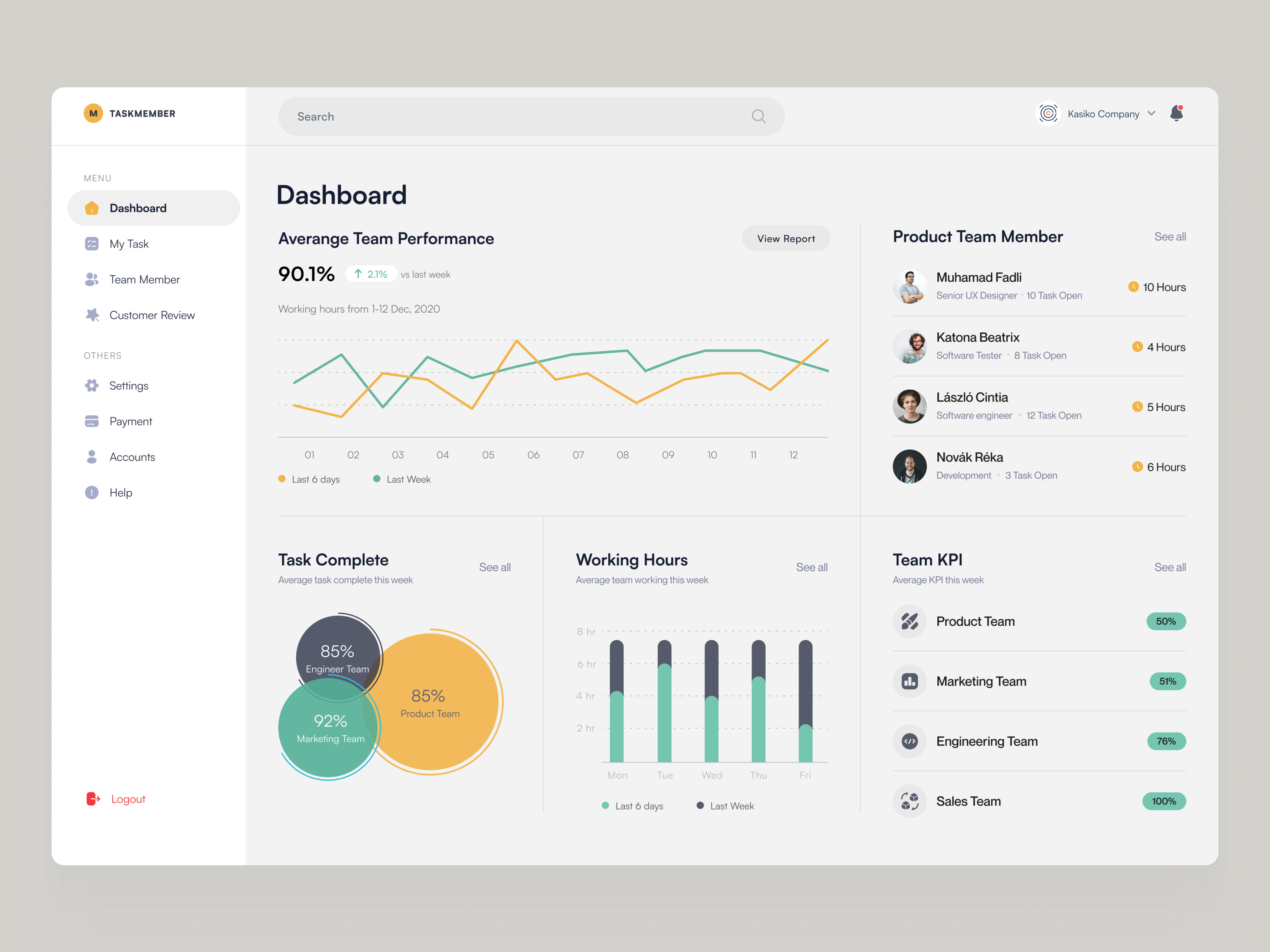 ⏱️ Empowering Productivity - Dashboard Task Management cleandesign dashboard graphic design taskmanagemnt uidesign uiuxdesign uxdesign