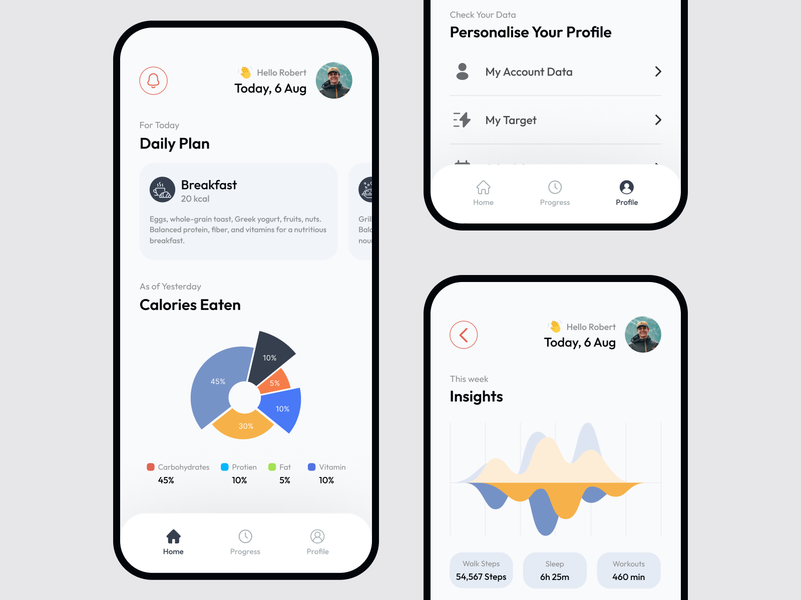 Example of Diet & Food Tracker Application