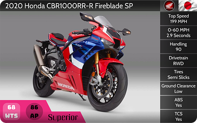 20' Honda CBR1000RR-R Fireblade SP graphic design