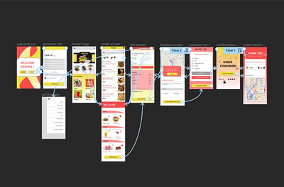 Food delivery app Design build designdrug designer figma foodapp fooddeliveryapp interactiondesign prototyping uiux watchmegrow wireframing