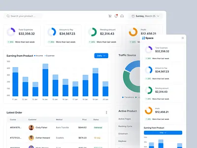 E-commerce | Space Design System analytics business cart chart commerce dashboard data design system e commerce | space design system graph product product design saas shop statistics stats store table ui uix