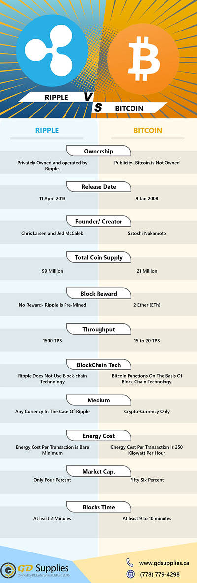 Ripple vs Bitcoin bitcoin ripple