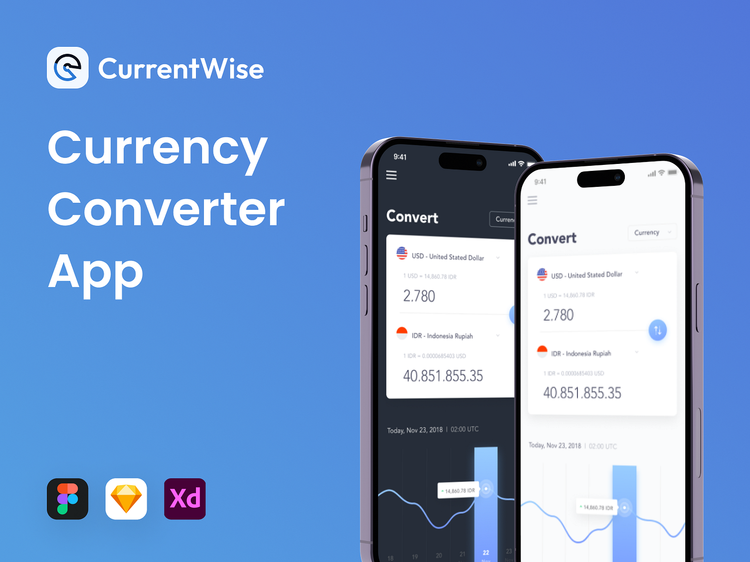 CurrentWise Currency Converter App by Agensip UI UX Agency on Dribbble
