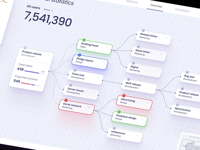 Orion UI kit – data visualization and charts templates for Figma board business chart dash dashboard dataviz desktop dev frame infographic links match miro node node system sales screen statistic table template