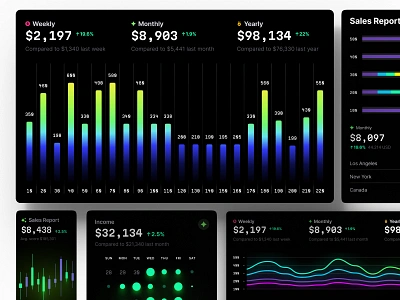 NEW PRODUCT ✦ Hyper charts UI Kit bar chart board card chart dashboard dataviz design desktop illustration infographic line chart pie chart pitch presentation statistic template tile ui widget widgets