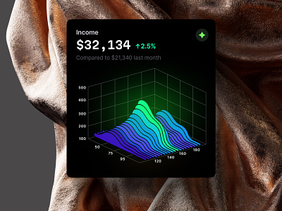 Make Impactful Data Visualizations in Figma with Hyper Charts UI 3d animation branding chart dashboard dataviz design desktop graphic design illustration infographic logo motion graphics statistic template ui