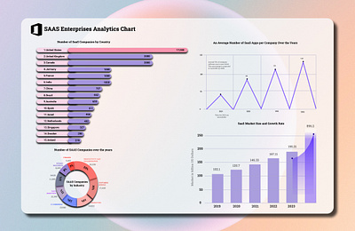 Day 18 UI Challenge- Analytics Chart animation app appdesign branding dailyui design figma figmadesign figmadesigner graphic design illustration logo motion graphics ui uidesign uiux ux uxdesign vector webdesign