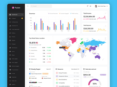 Fusion Admin dashboard: analytics UX admin admin interface admin panel admin theme admin ui analytics charts dashboard dashboard design design graphs interface pie chart sidebar statistics stats ui design uiux desgin user user dashboard