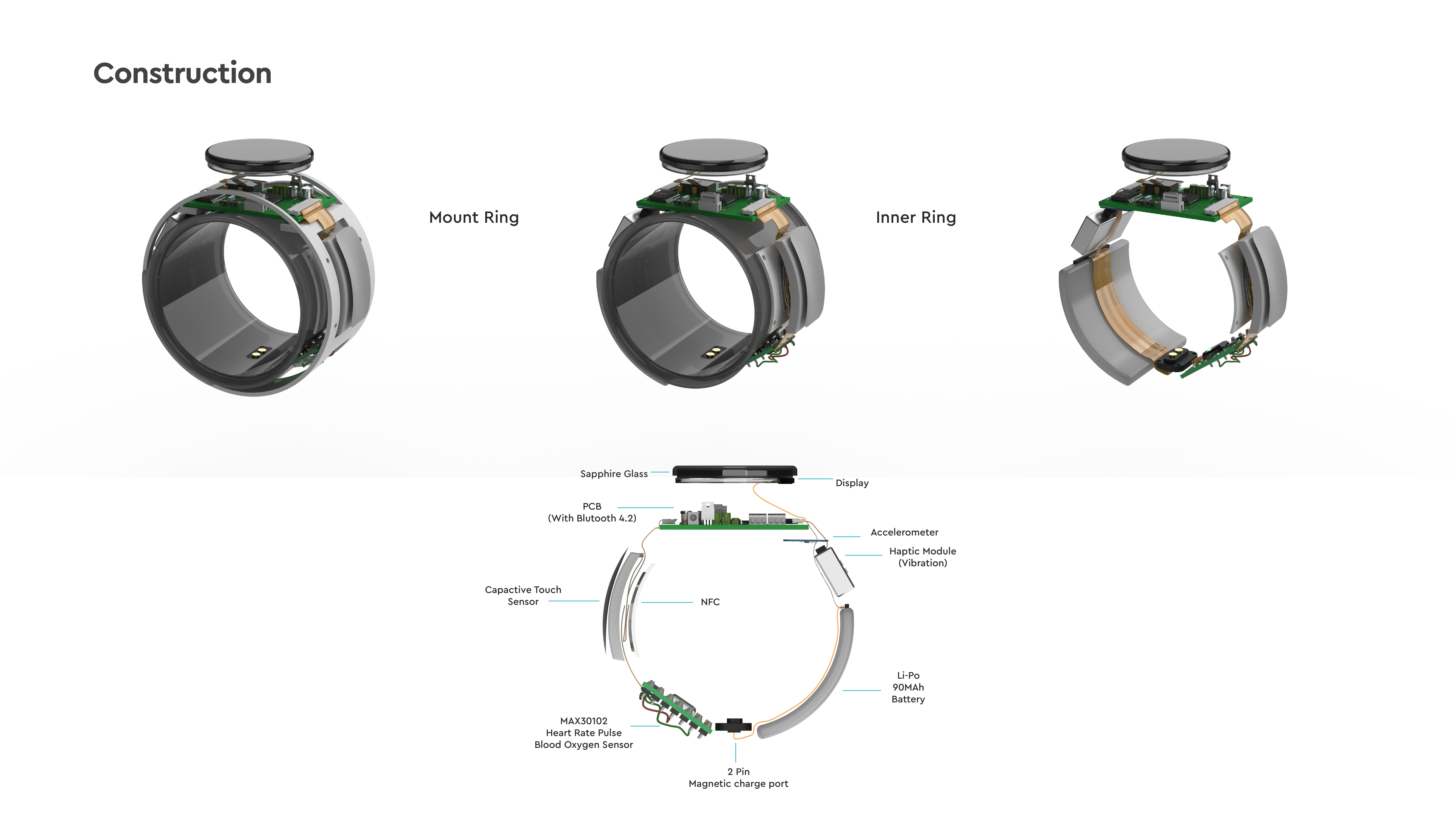Smart Loop Smart Ring By Shubham Dheringe On Dribbble