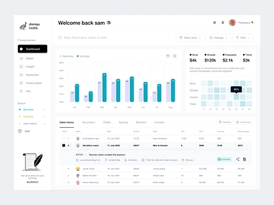 Donquixote - Branch 🏪 activity bank benchmark box branch branding card chart dashboard filter graph grey list menu money pambayun store table wallet white