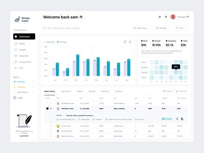 Donquixote - Branch 🏪 activity bank benchmark box branch branding card chart dashboard filter graph grey list menu money pambayun store table wallet white