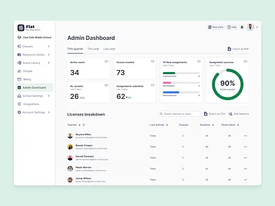 Flat for Education - admin dashboard admin dashboard data edtech education music ui