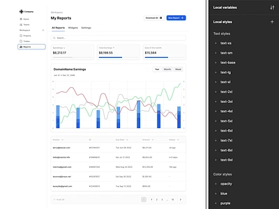 Pushing to the limits responsive design in Figma. auto layout charts dashboard data vizualization design system figma interface layout wrap mobile design responsive design ui ui kit ux variablrs