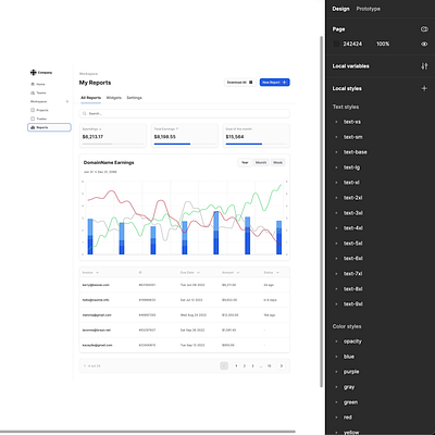 Pushing to the limits responsive design in Figma. auto layout charts dashboard data vizualization design system figma interface layout wrap mobile design responsive design ui ui kit ux variablrs